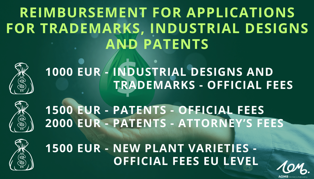 SME FUND 2024 – refunds for trademark, design and patent applications for micro, small and medium-sized enterprises!