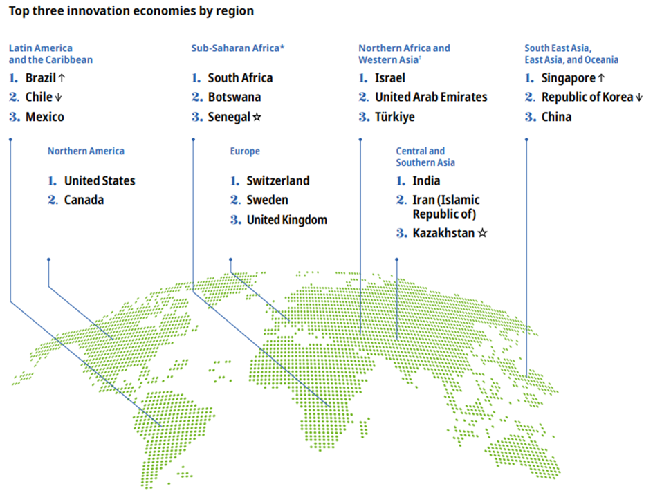 Najbardziej innowacyjne kraje świata - Ranking Global Innovation Index (GII) - Trzy najważniejsze innowacje