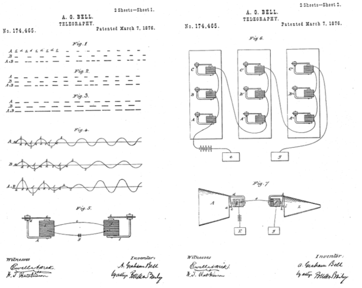 Telefon (Alexander Graham Bell, 1876, US174465A „Improvement in telegraphy”)