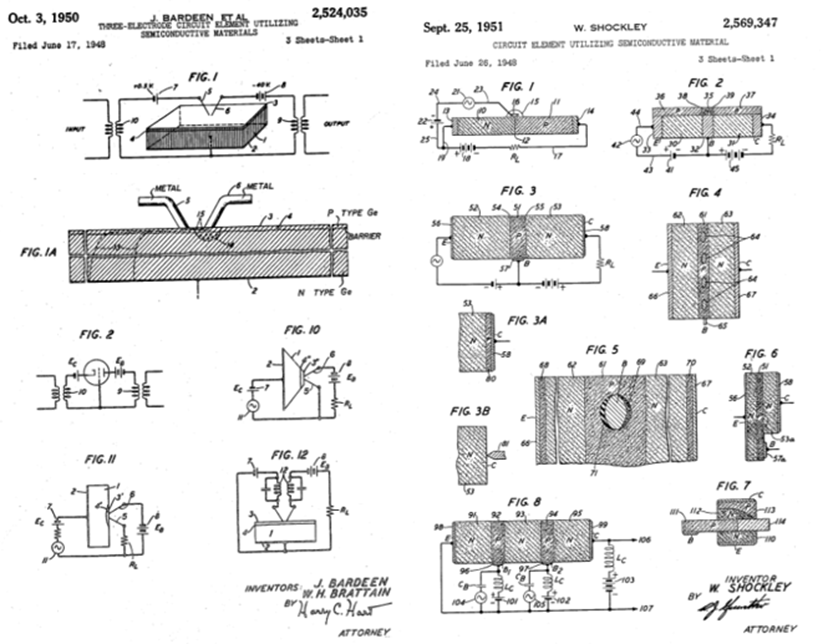 Tranzystor (John Bardeen, Walter Brattain i William Shockley, 1948, US2524035A „Three-electrode circuit element utilizing semiconductive materials” oraz US2569347A „Circuit element utilizing semiconductive material”)