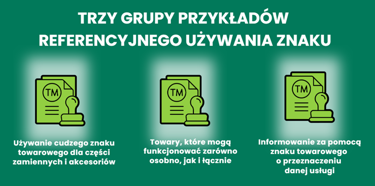 trzy grupy przykładów referencyjnego używania znaku towarowego:
1)	Do pierwszej grupy należy używanie cudzego znaku towarowego dla wspomnianych już części zamiennych i akcesoriów. Odnosi się to zatem do takiego stosowania dwóch, uzależnionych od siebie produktów, w którym jeden z nich musi być opatrzony cudzym znakiem, ze względu na brak innej możliwości poinformowania klientów o jego przeznaczeniu.  
2)	Do drugiej grupy można zaliczyć towary, które mogą funkcjonować zarówno osobno, jak i łącznie. Towary te są ze sobą kompatybilne, ale pochodzą od innych producentów np. komputer i system operacyjny. 
3)	Do trzeciej grupy zalicza się informowanie za pomocą znaku towarowego o przeznaczeniu danej usługi (usługi naprawcze, diagnostyczne, konserwacyjne, w odniesieniu do towarów opatrzonych cudzym znakiem towarowym)
