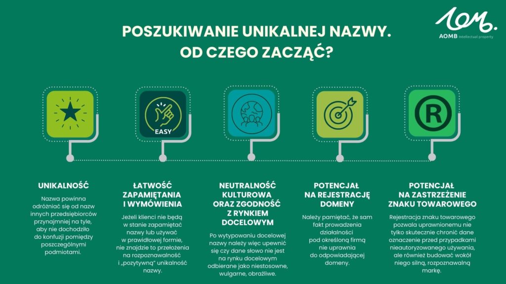 POSZUKIWANIE UNIKALNEJ NAZWY – OD CZEGO ZACZĄĆ? Jak zarejestrować znak towarowy, jak chronić markę